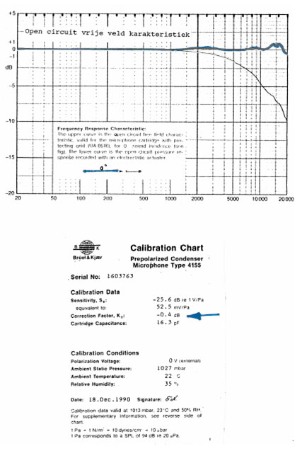 Kalibratie - Calibratie c.q. IJking van - AV CONSULTING
